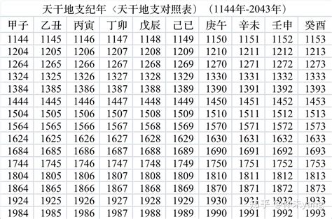 1992 天干地支|1992年阴历阳历对照表，1992年农历阳历表带天干地支，1992万。